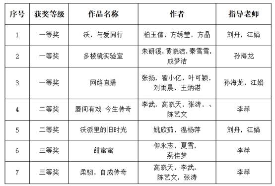 获奖